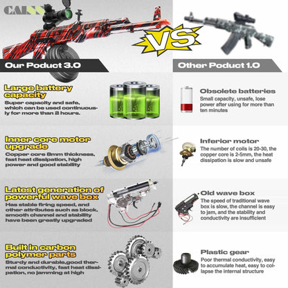 Caissa AK47 Gel Ball Blaster Gun Orbit - caissatoy